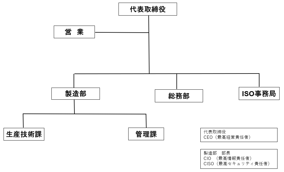 組織図"